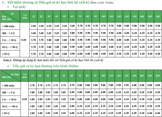 lai-suat-ngan-hang-vpbank