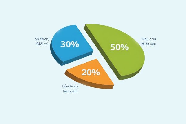 Ý nghĩa của việc áp dụng quy tắc