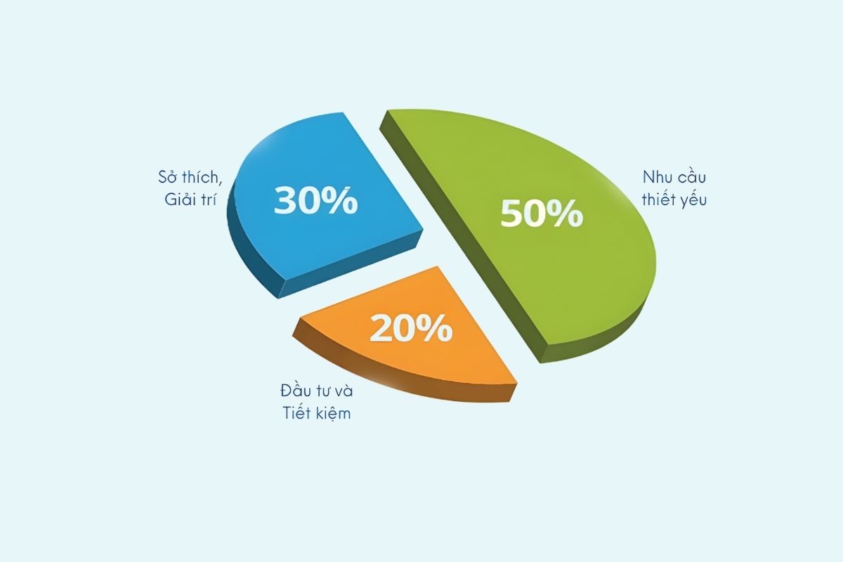 Ý nghĩa của việc áp dụng quy tắc