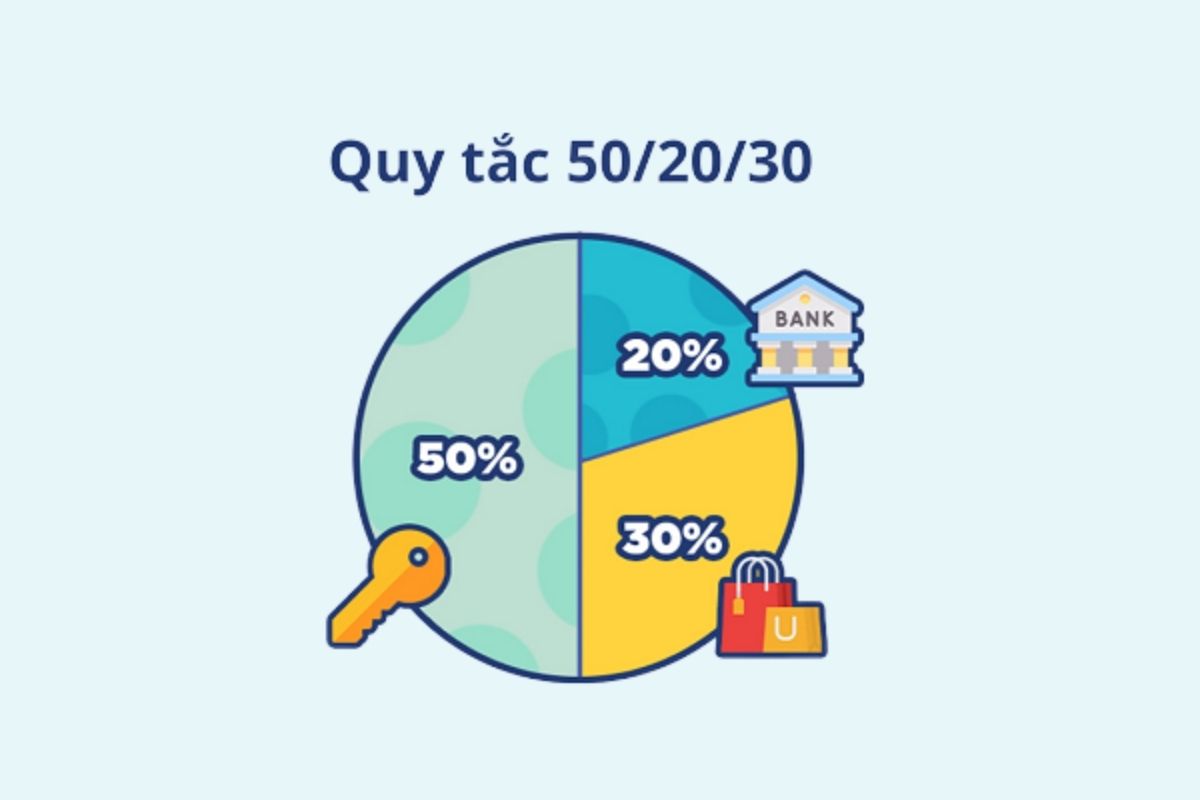 Vì sao quy tắc 50/20/30 được ưa chuộng